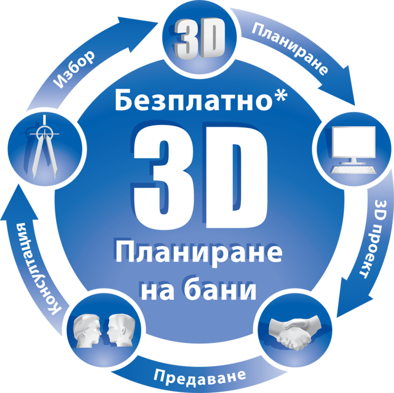 3D-Planiranel