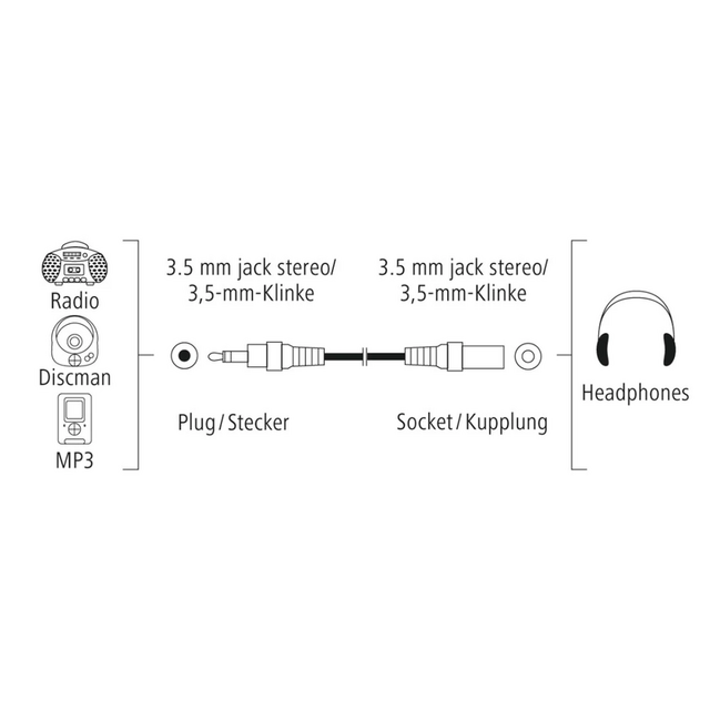 Удължителен аудио кабел Hama [2]