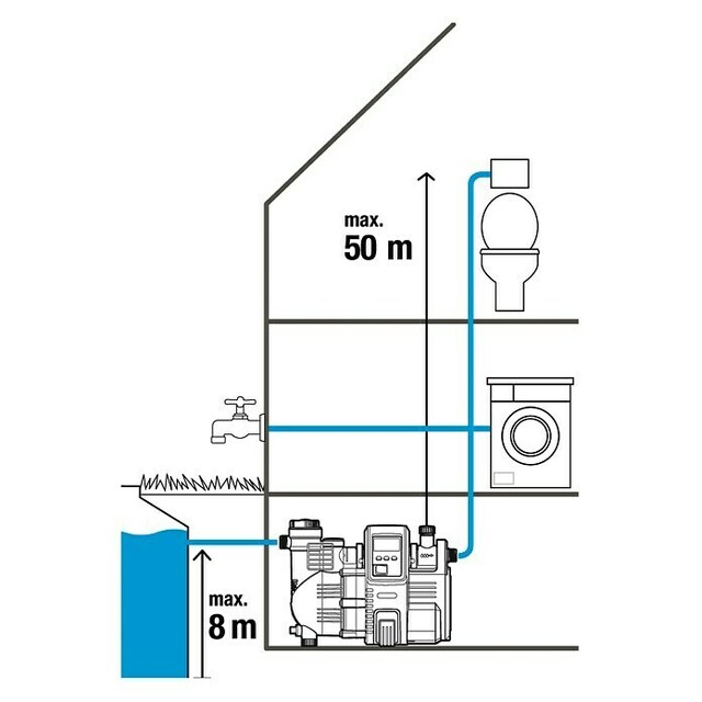 Воден автомат Gardena Comfort 5000/5E [7]
