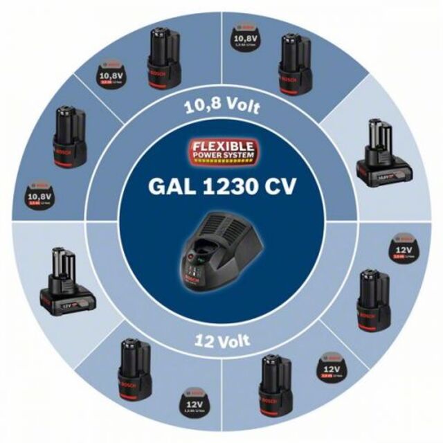 Зарядно устройство Bosch GAL 1230 CV [3]